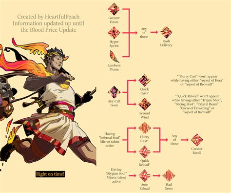 hades hermes boons guide